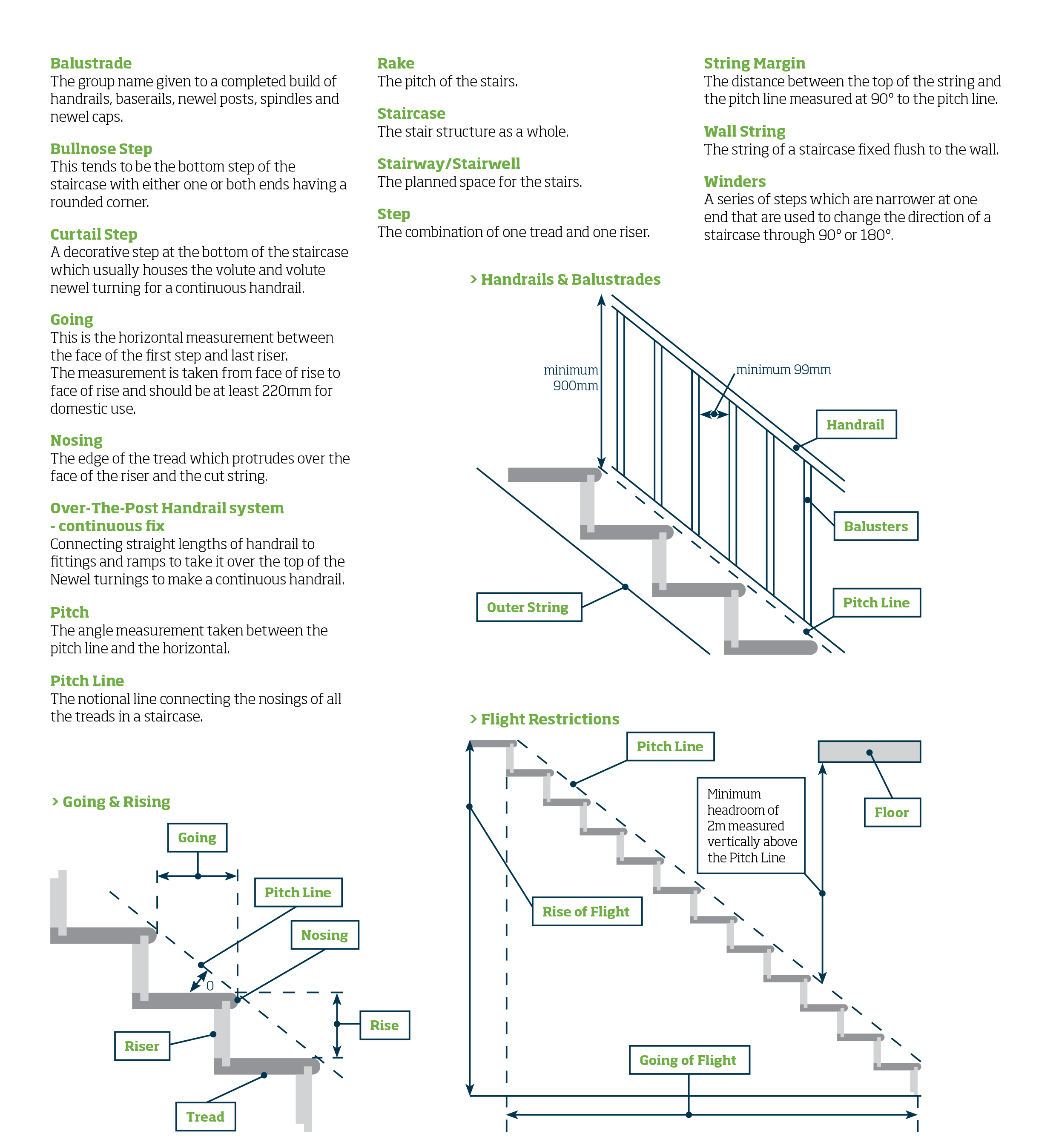 stair-part-terminology-2-useful-words-to-know